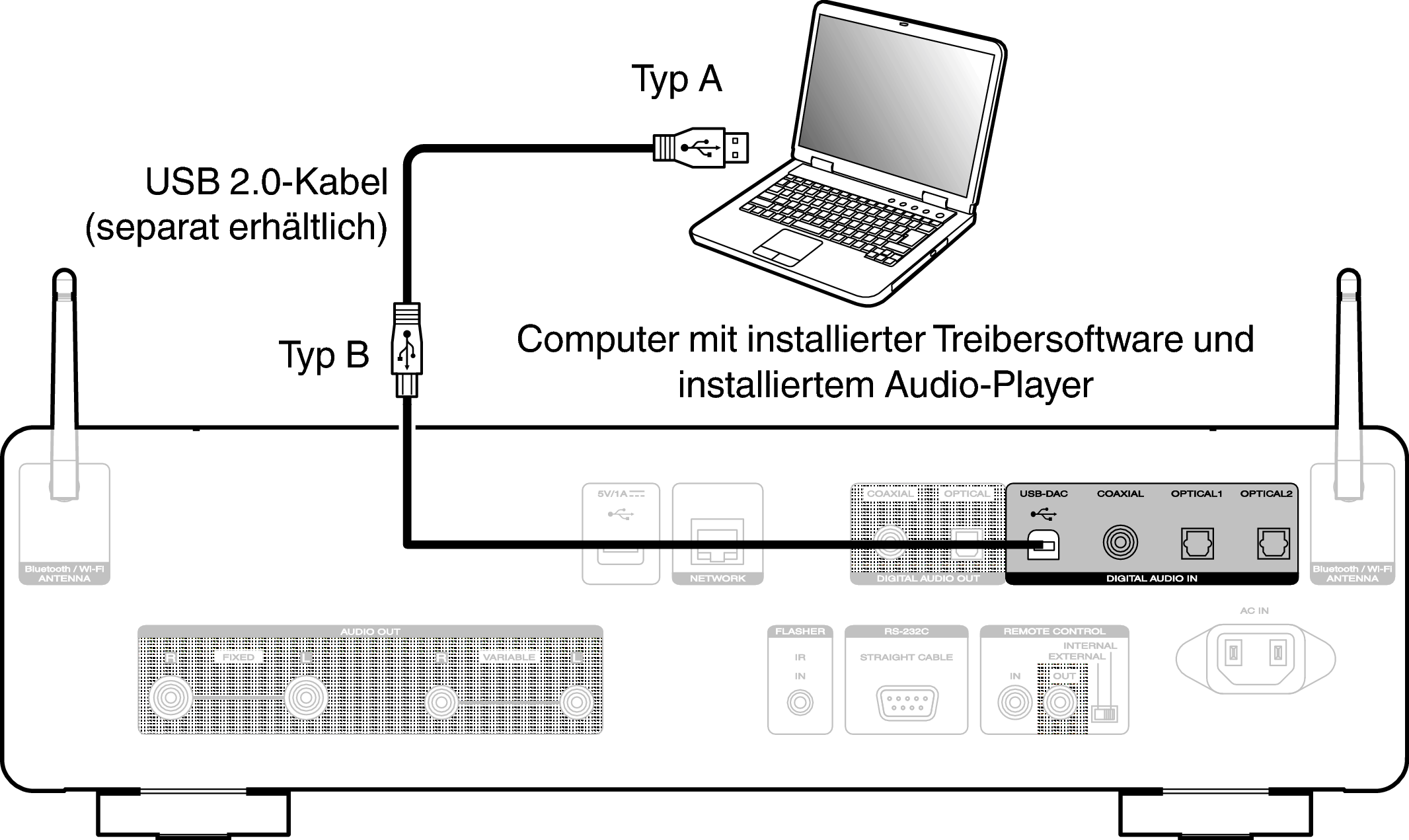 Conne USBDAC SACD30nN